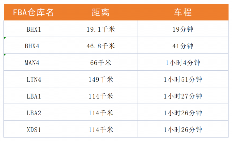 英國(guó)保稅倉(cāng) 強(qiáng)勢(shì)來(lái)襲！樂(lè)豐聯(lián)運(yùn)再開(kāi)新倉(cāng)-樂(lè)豐貨運(yùn)｜樂(lè)豐國(guó)際貨運(yùn)｜樂(lè)豐電商物流